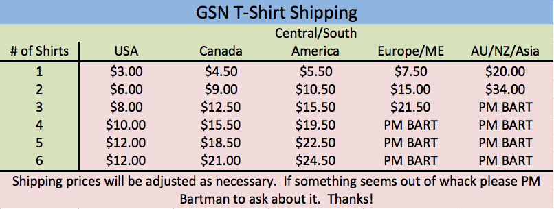 gsn-tshirt-shipping-chart-png.18