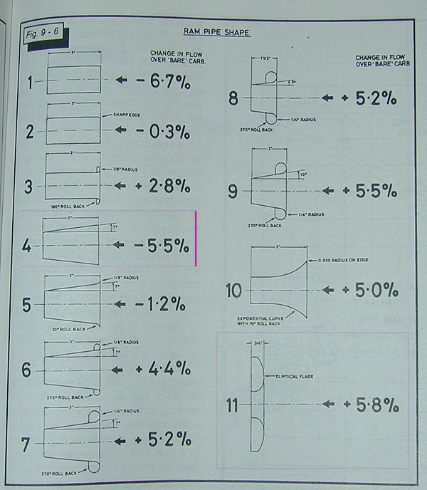 Velocity Stack Designs.jpg