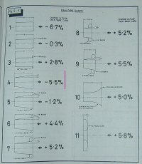 Velocity Stack Designs.jpg