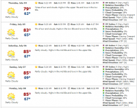 Weather Forecast 2013-07-02.PNG